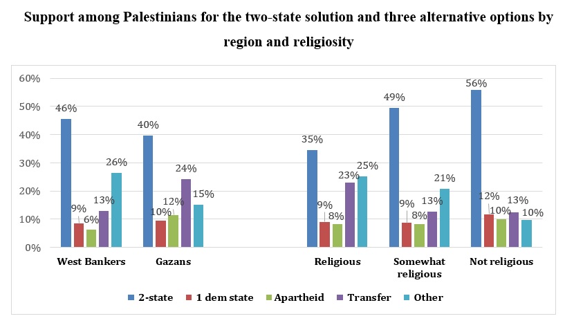 Israel vs palestine vote